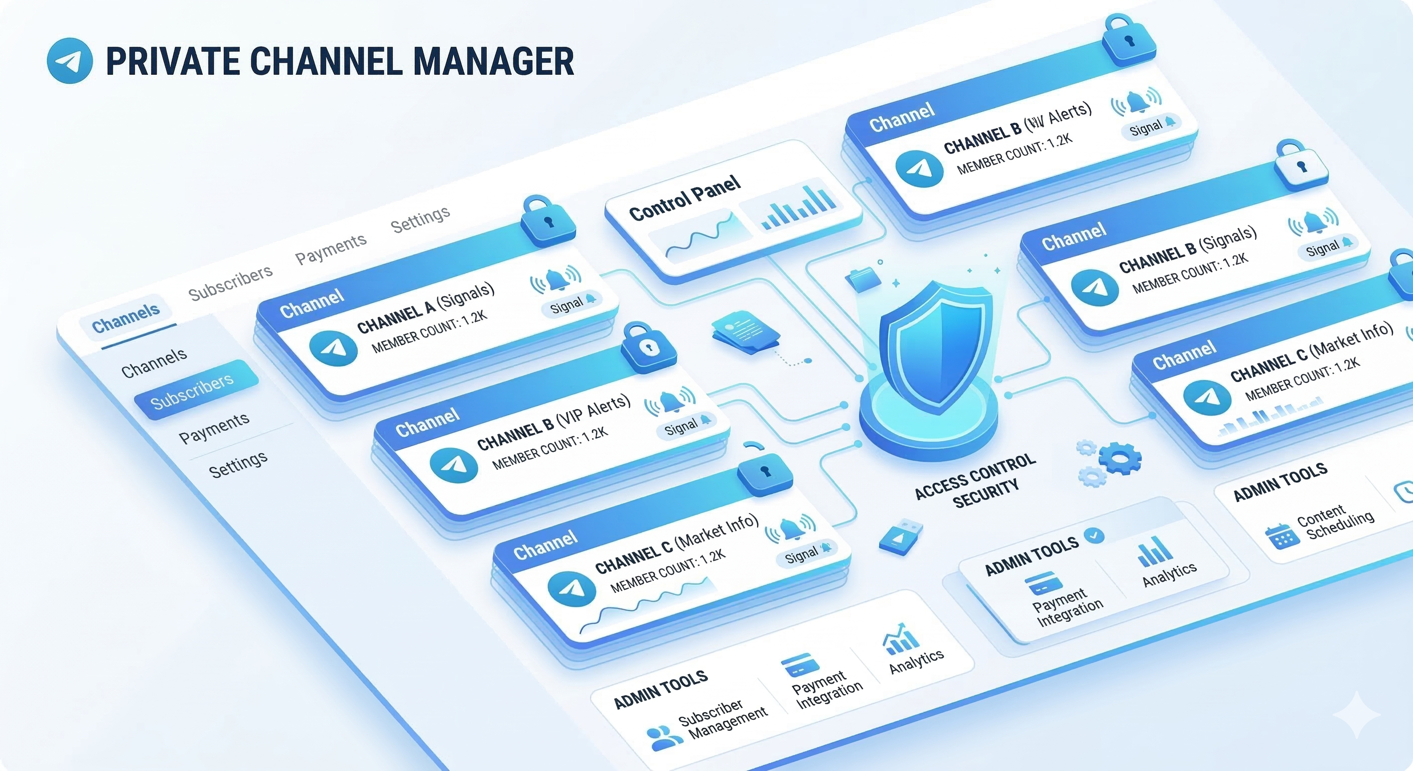 Private Telegram sources