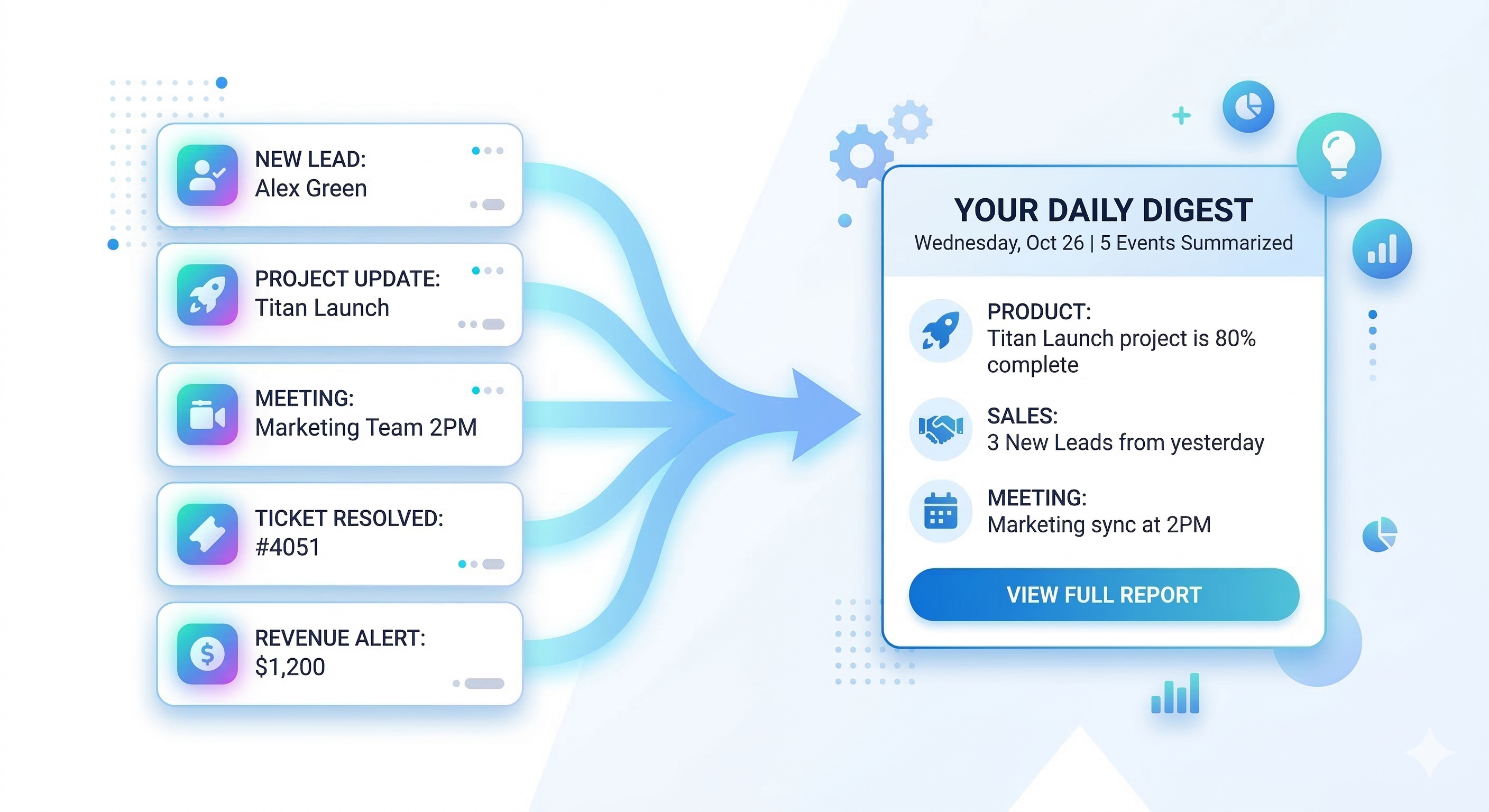 Daily digest summaries